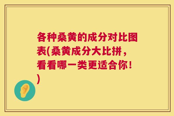 各种桑黄的成分对比图表(桑黄成分大比拼,看看哪一类更适合你!) 各种桑黄的成分对比图表(桑黄成分大比拼,看看哪一类更适合你!)
