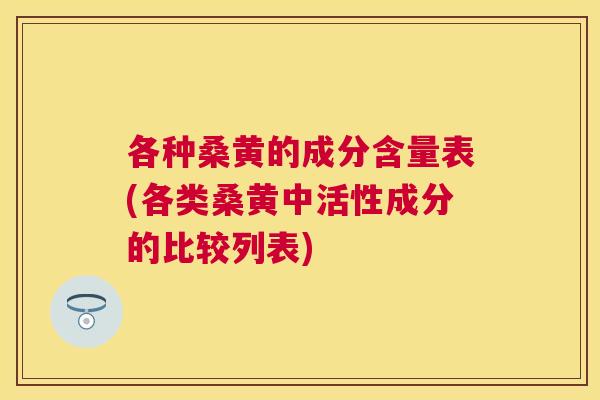 各种桑黄的成分含量表(各类桑黄中活性成分的比较列表) 各种桑黄的成分含量表(各类桑黄中活性成分的比较列表)